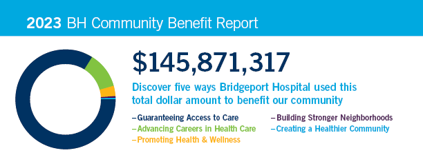 Community Benefits 2023